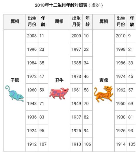 屬龍年次|12生肖對照表最完整版本！告訴你生肖紀年：出生年份。